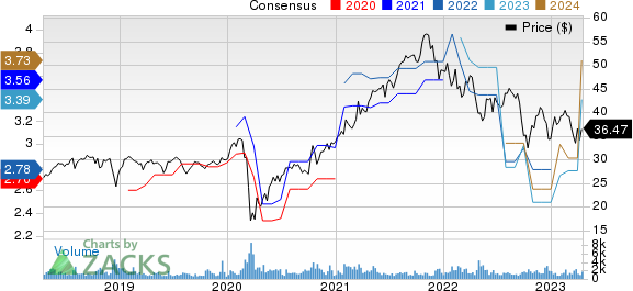 AllianceBernstein Holding L.P. Price and Consensus