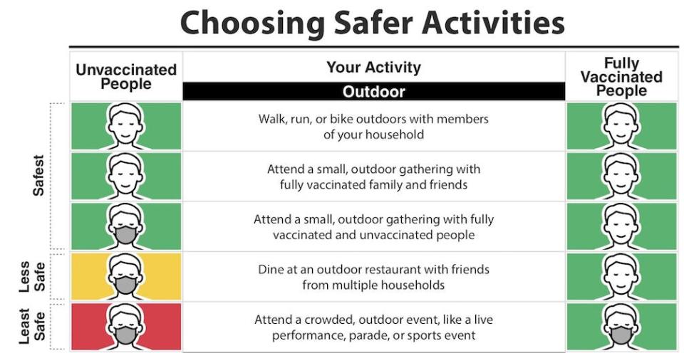 indoor mask guidance cdc