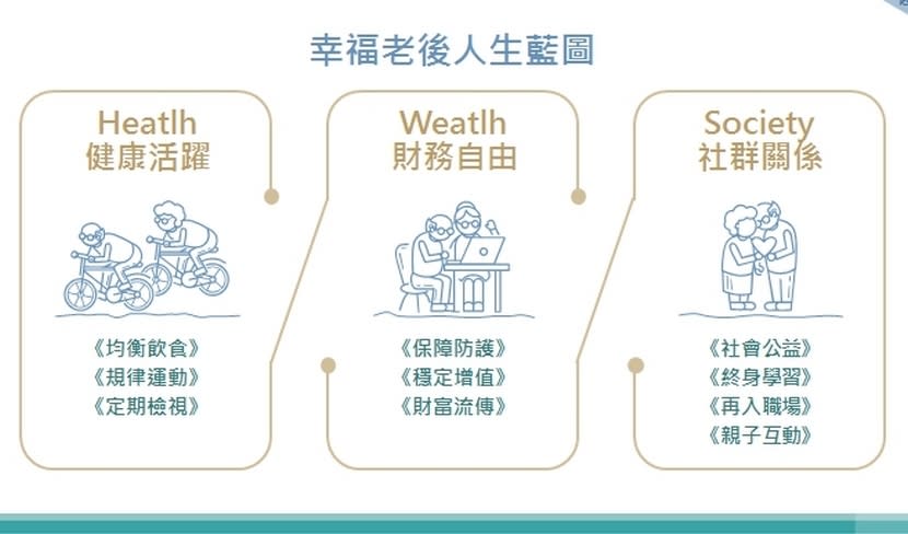 高齡論壇,台灣人壽,退休