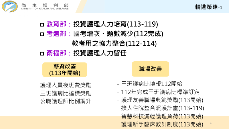 <cite>衛福部日前在行政院會中提出內含12大策略的「台灣護理人力供需分析與政策整備」報告，其中又以護理人員夜班津貼獎勵最受各界矚目與討論。（取自行政院網站）</cite>