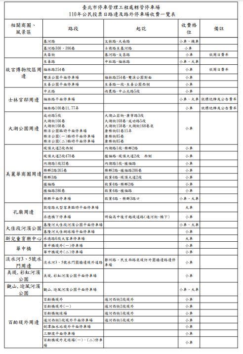 110年公投投票日路邊及路外停車場一覽表（圖／北市停管處提供）