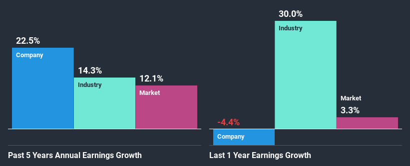 past-earnings-growth