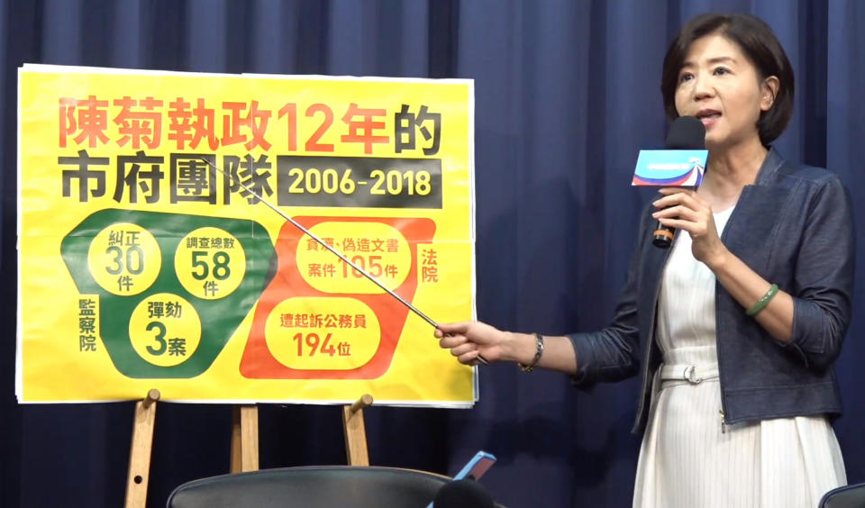 國民黨今再將砲口對準陳菊在高市長任內除有58案遭監院調查，其中30件糾正、3件遭彈劾外，市府團隊還有105件貪瀆和偽造文書共194人遭起訴或判刑，痛批「這樣還有資格擔任監察院長嗎」？（圖片翻攝國民黨FB）