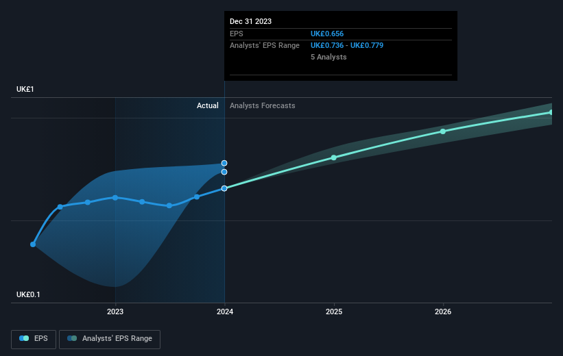 earnings-per-share-growth