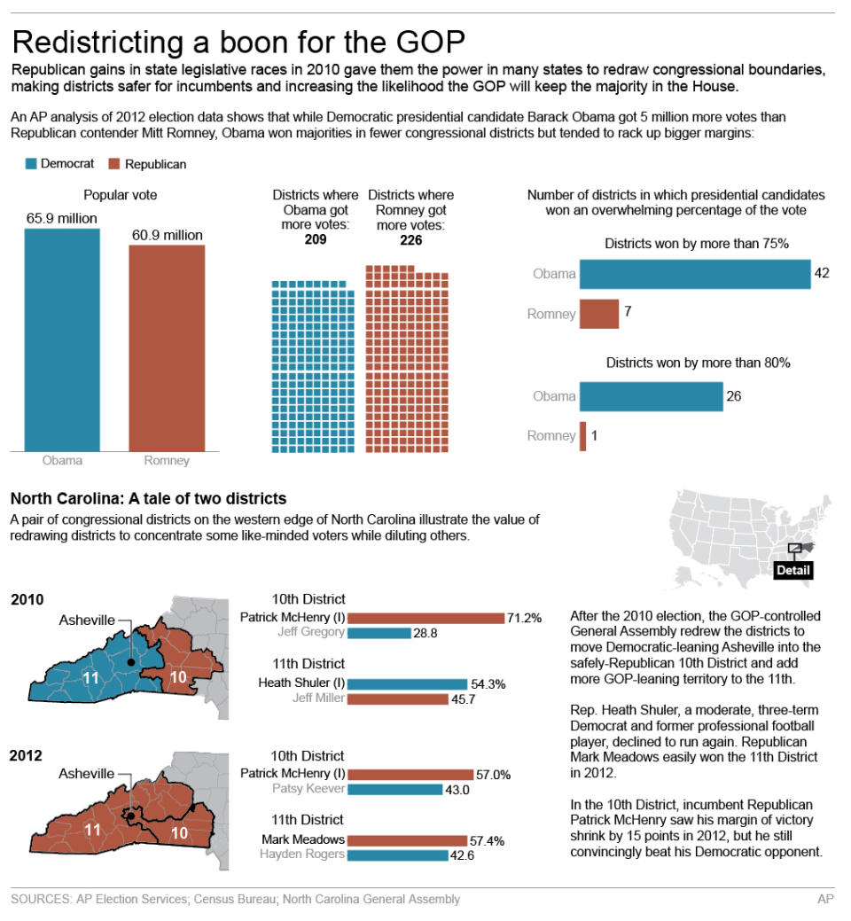 Graphic shows impact of redistricting in 2010;; 4c x 7 inches; 195.7 mm x 177 mm;