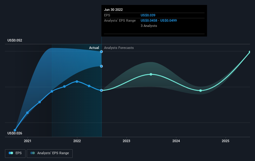 earnings-per-share-growth