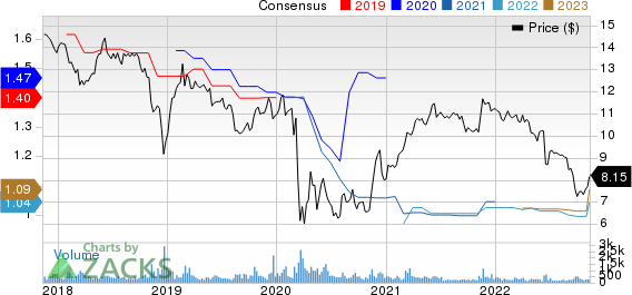 Monroe Capital Corporation Price and Consensus