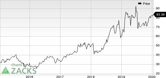 Omnicell, Inc. Price