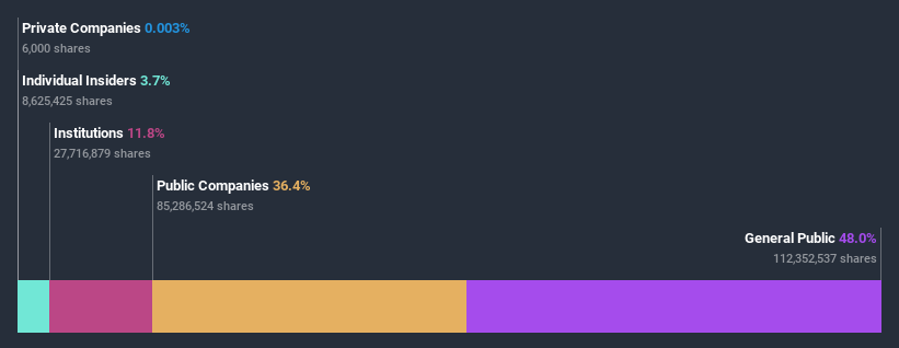 ownership-breakdown