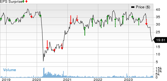 The Chefs' Warehouse, Inc. Price and EPS Surprise