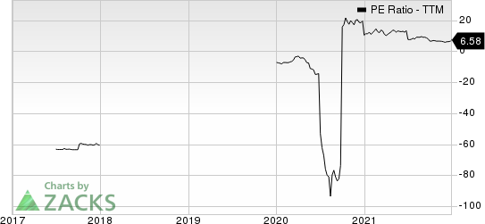 LAZYDAYS HOLDINGS, INC. PE Ratio (TTM)