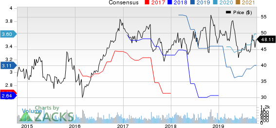 Standard Motor Products, Inc. Price and Consensus