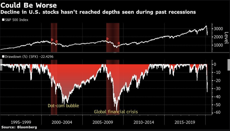 (Source: Bloomberg)