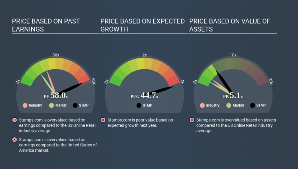 NasdaqGS:STMP Price Estimation Relative to Market May 11th 2020