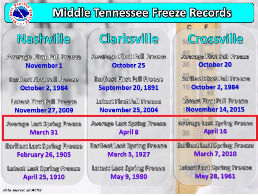 (Source: National Weather Service)