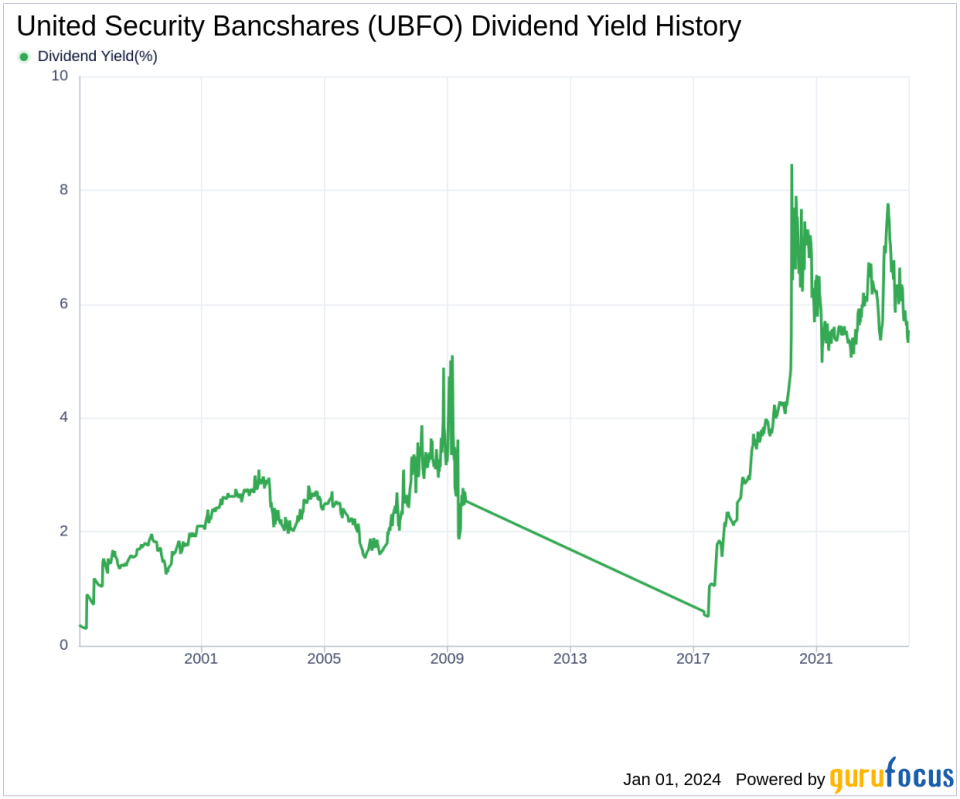 United Security Bancshares's Dividend Analysis