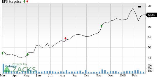 Monster Beverage (MNST) is seeing favorable earnings estimate revision activity and has a positive Zacks Earnings ESP heading into earnings season.