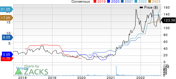 Veritiv Corporation Price and Consensus