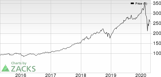 Mastercard Incorporated Price and EPS Surprise