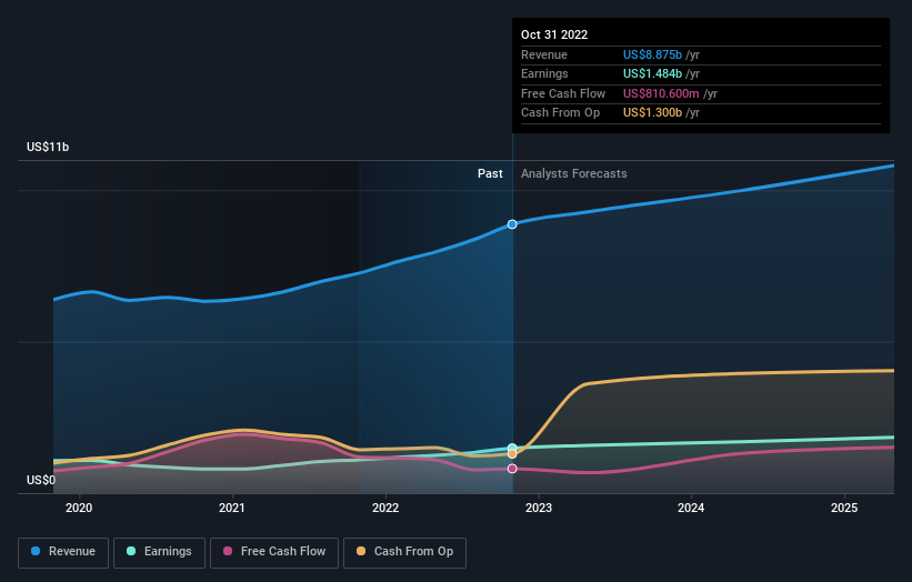 earnings-and-revenue-growth