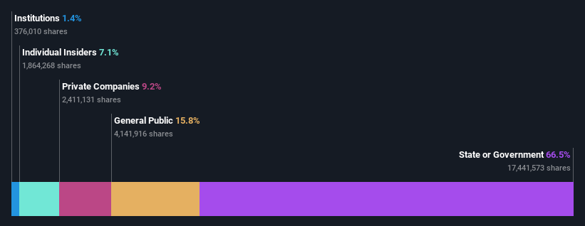 ownership-breakdown