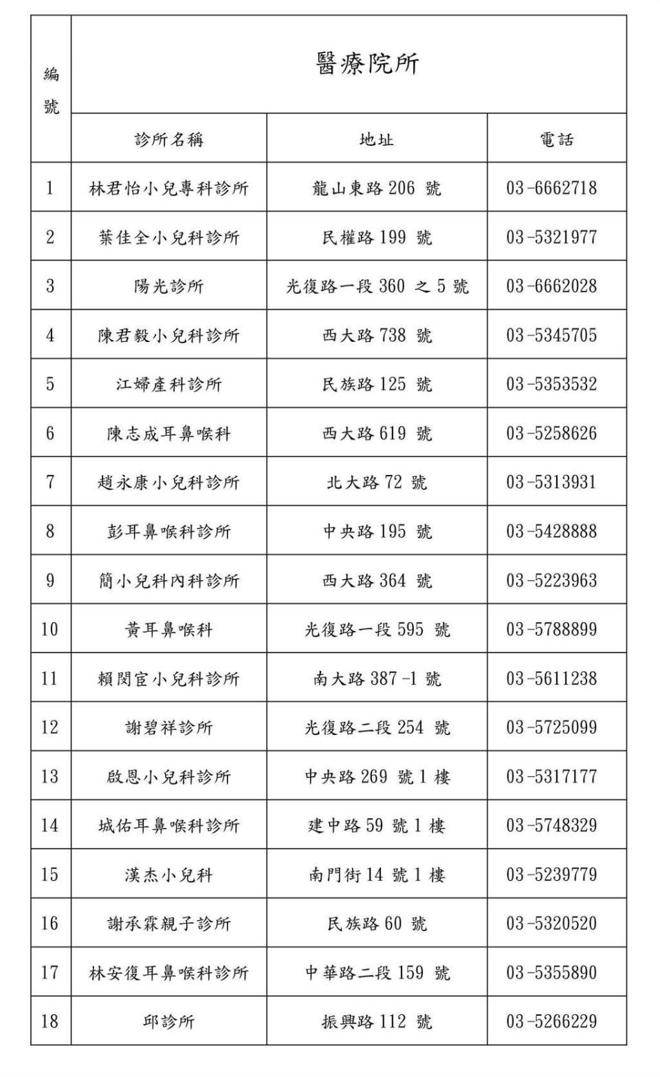 新竹市已協調18間合約診所在除夕、初四至初六加開疫苗門診。（圖／新竹市政府提供）