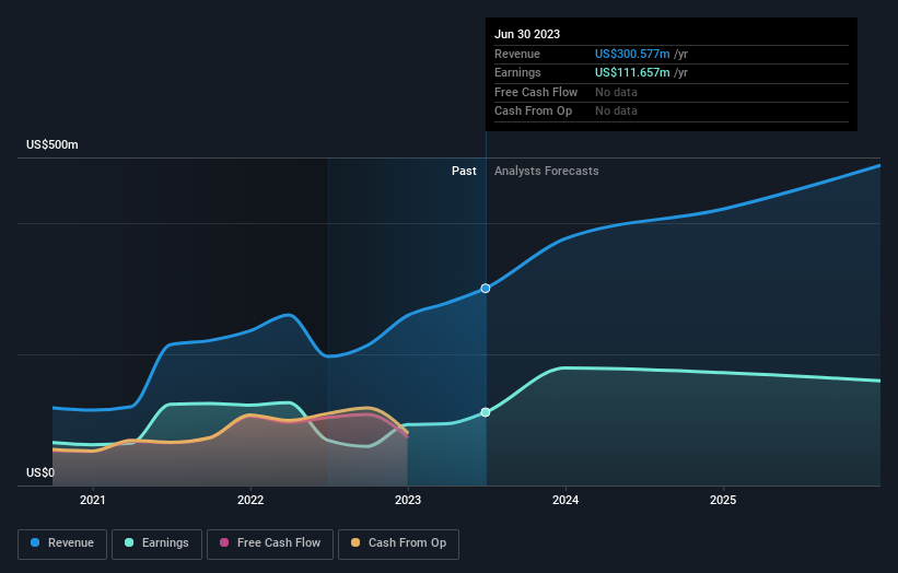 earnings-and-revenue-growth