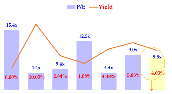 7-14-22 - Undervalued Fintech Stocks 