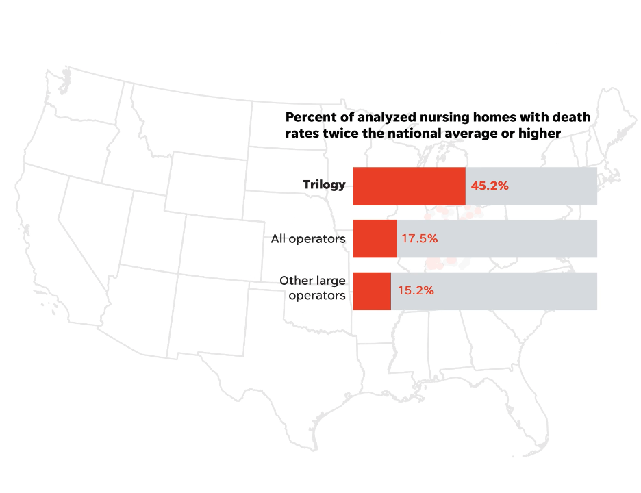 Percent of analyzed nursing homes with death rates twice the national average or higher