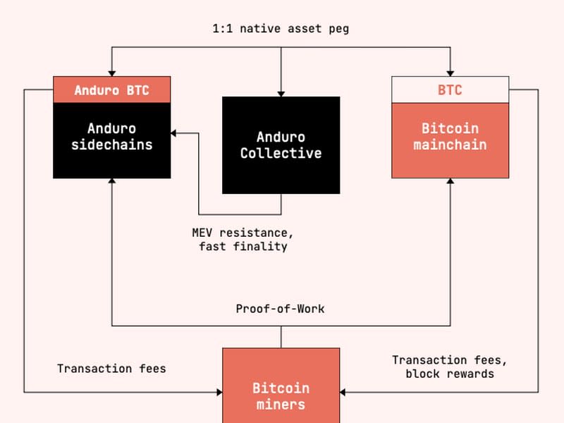 Schematic of Marathon's 