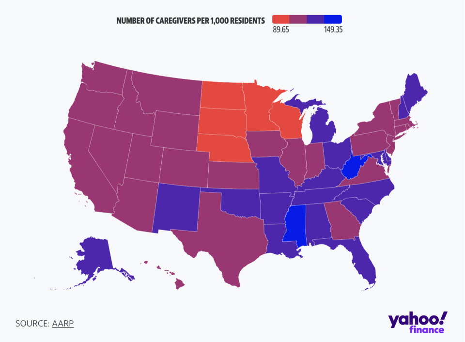 Los Estados Unidos del cuidado. Según AARP, hay 114,5 cuidadores por cada 1.000 residentes en Estados Unidos. Los colores muestran el número de cuidadores por cada 1.000 habitantes. Virginia Occidental y Misisipi tienen la mayor cantidad, mientras que Dakota del Norte y Dakota del Sur tienen la menor cantidad. Gráfico de Yahoo Finanzas con datos de AARP. 




