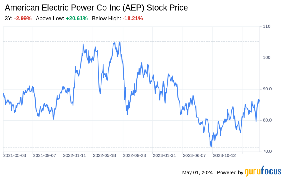 Decoding American Electric Power Co Inc (AEP): A Strategic SWOT Insight