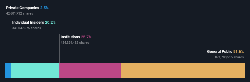 ownership-breakdown