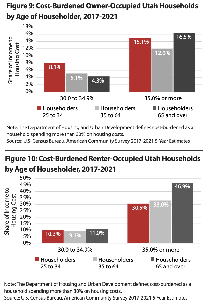  Courtesy of the Kem C. Gardner Policy Institute, University of Utah