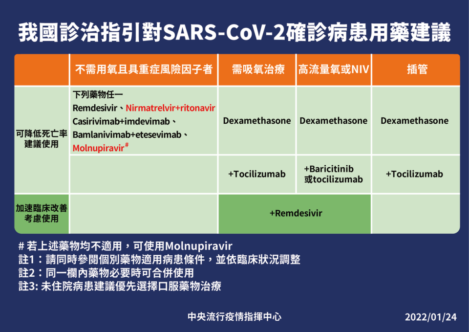 專家諮詢小組召集人張上淳說明，默沙東口服藥物的使用指引。（指揮中心提供）