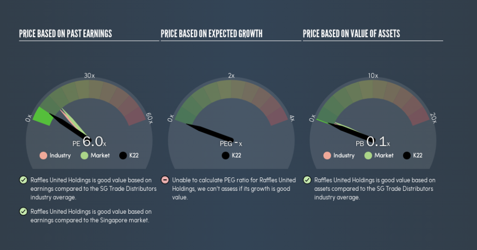 SGX:K22 Price Estimation Relative to Market, March 5th 2019