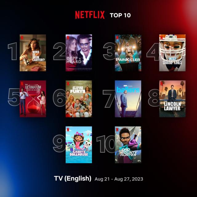 Most Watched Series & Movies on Netflix of All Time - What's on Netflix