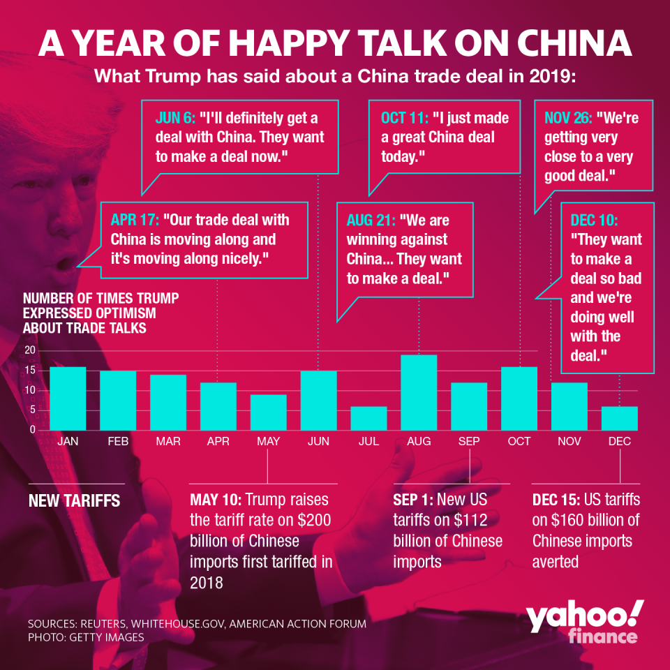 A year of happy talk on China