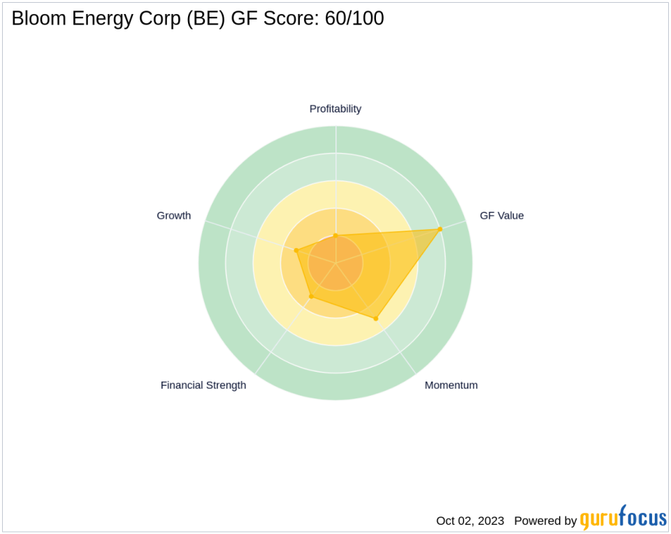 Unraveling the Future of Bloom Energy Corp (BE): A Deep Dive into Key Metrics