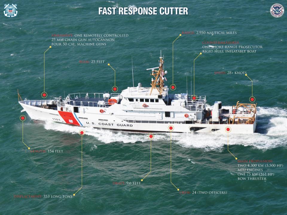 <em>Sentinel</em> class Fast Response Cutter. <em>USCG</em>