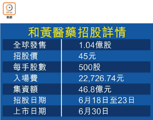 和黃醫藥招股詳情