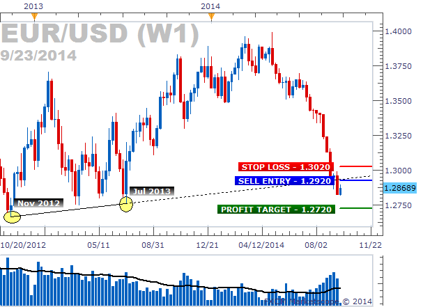 Quickly Find Opportunities Using Trend Lines and Sentiment