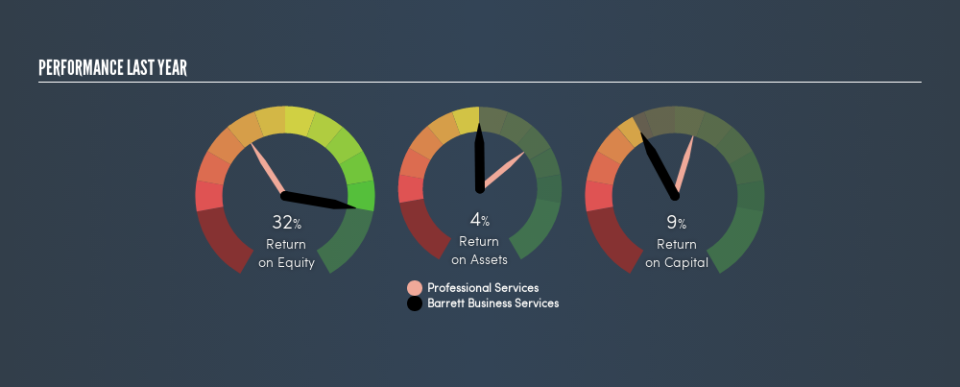 NasdaqGS:BBSI Past Revenue and Net Income, April 22nd 2019