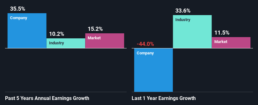 past-earnings-growth