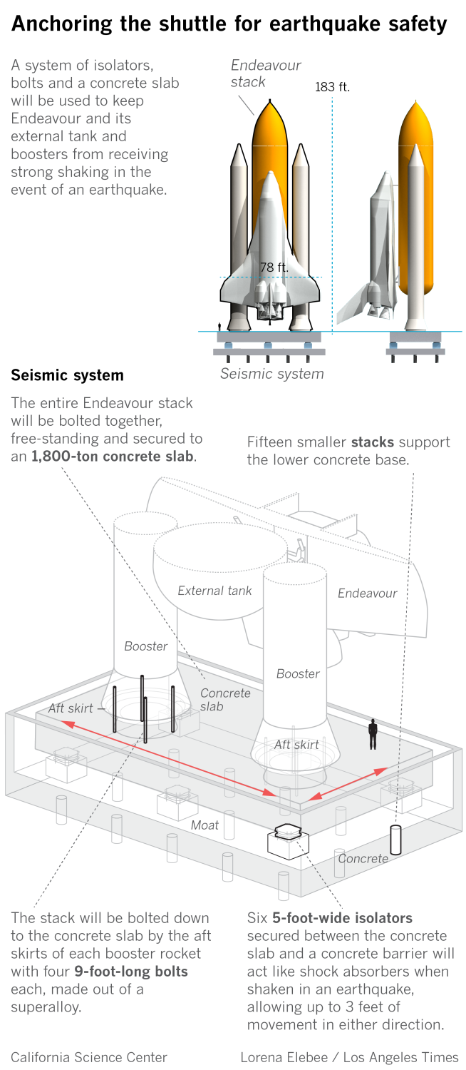 Graphic shows how the seismic system will keep the Endeavour stable during an earthquake.