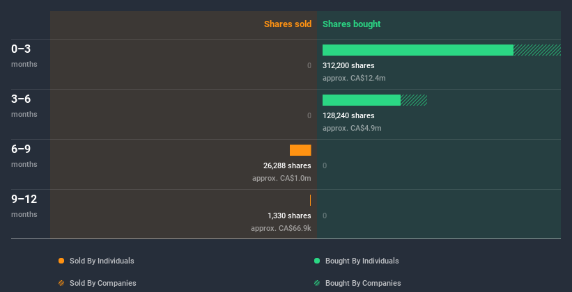 insider-trading-volume