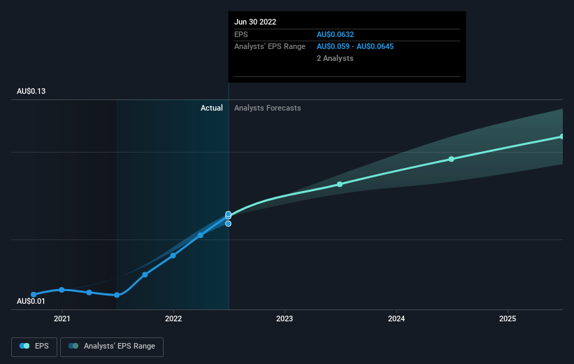 earnings-per-share-growth