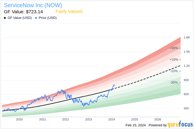 Servicenow shop inc stock