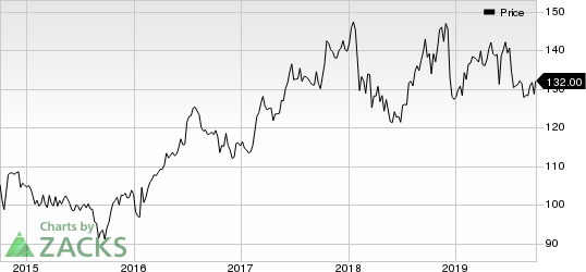 Johnson & Johnson Price