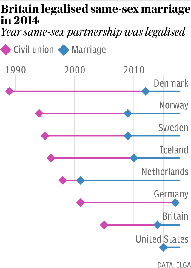 LGBT marriage countries